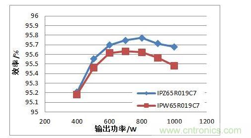 110 Vac ѹ£TO247 4ŷװMOSFETTO247װMOSFETPFCЧʶԱ