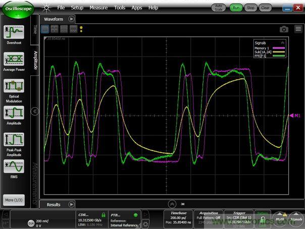 ͼ1BerScope PRBS7(ɫ)PCB˵ź(ɫ)FIR˲(ɫ)