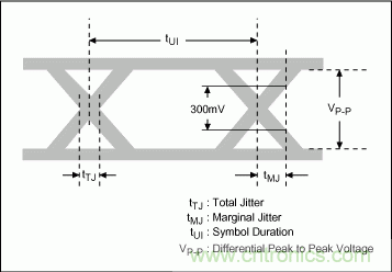 LVDS-⴮˫ߵݴеܷ
