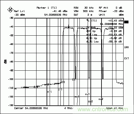 ͨѶϵͳеֵģת(DAC)