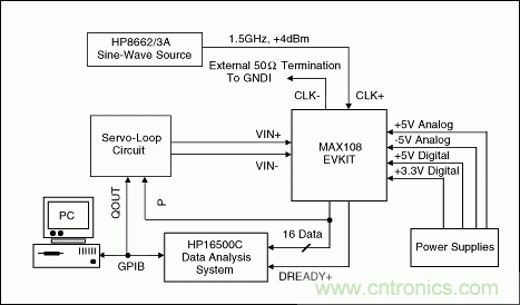 ģת(ADC)INL/DNL