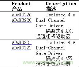 http://www.cntronics.com/gptech-art/80032631