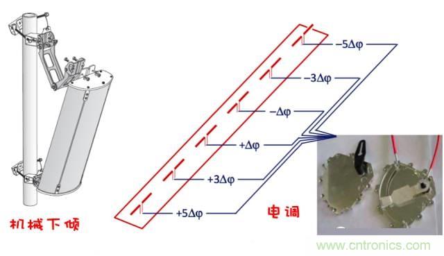 浽5Gʱվ߽Щ仯