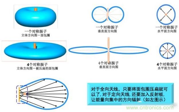 浽5Gʱվ߽Щ仯