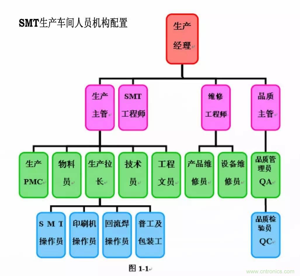 SMT޳ƬҪSMTƳ̹涨ʵֲᣡ