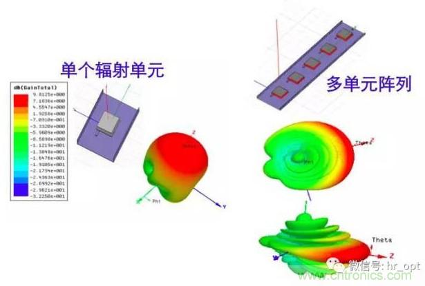 浽5Gʱվ߽Щ仯