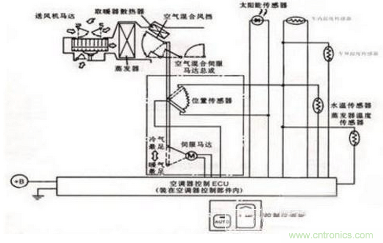 汽车传感器原理及应用