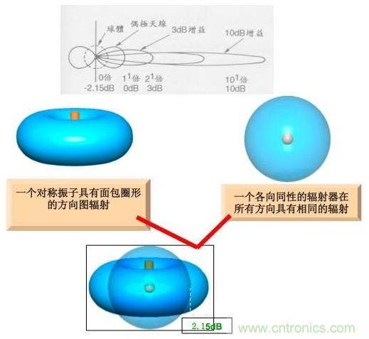 浽5Gʱվ߽Щ仯