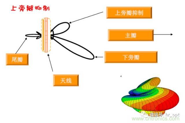 浽5Gʱվ߽Щ仯