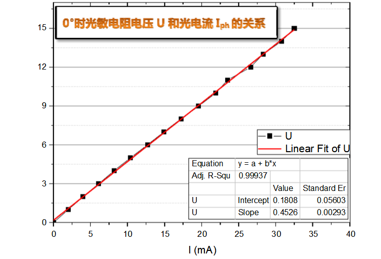 光敏电阻的基本特性