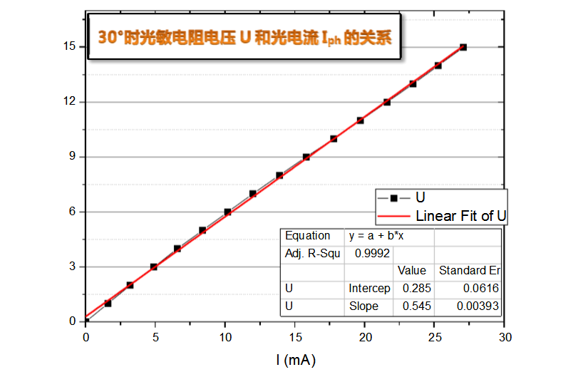 光敏电阻的基本特性