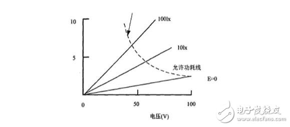 光敏传感器的工作原理及其应用