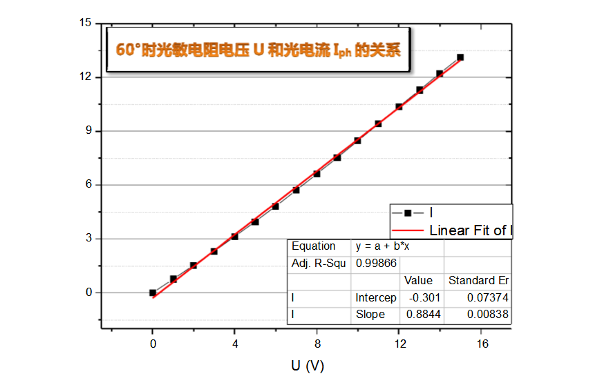 光敏电阻的基本特性