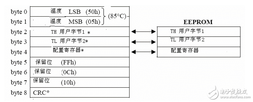 ds18b20³