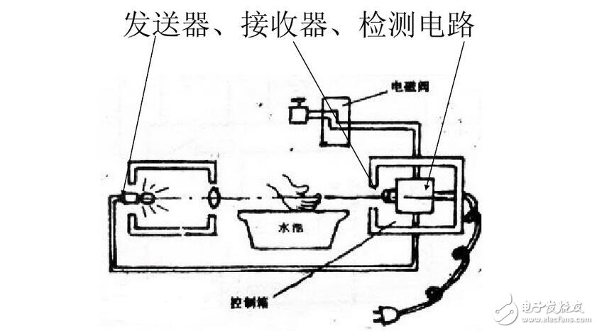 光敏传感器的工作原理及其应用