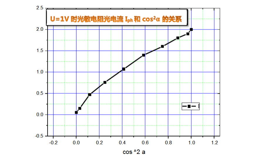 光敏电阻的基本特性