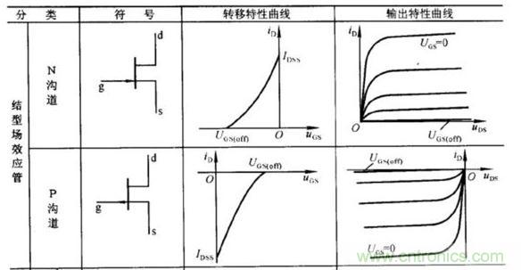 ЧӦܵߣʵ