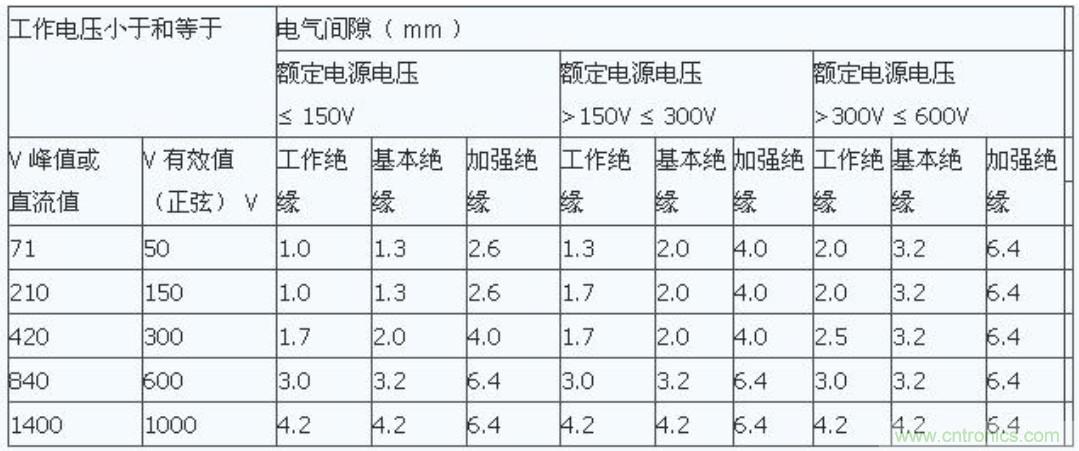 PCB Layout롢϶ȷ