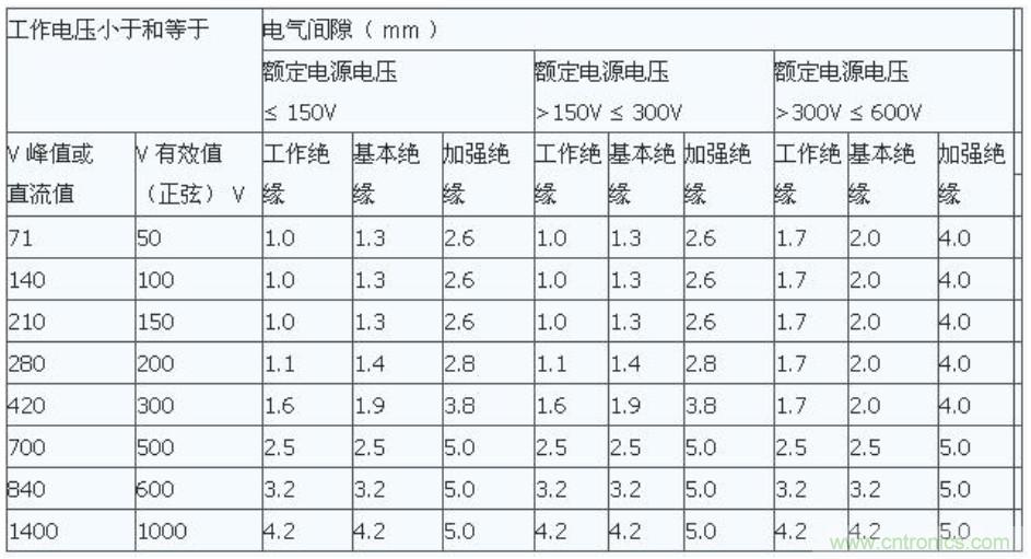 PCB Layout롢϶ȷ