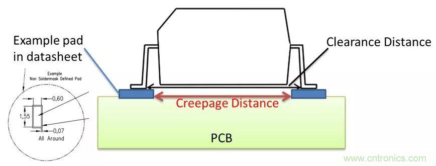 PCB Layout롢϶ȷ