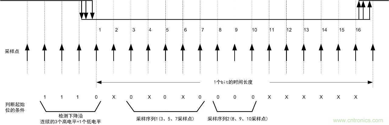 RS-485ߵƽ쳣