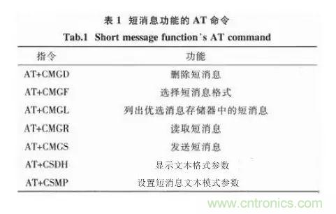 STM32SIM900Aͨģ