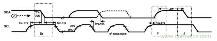 ��̸��I2C�豸����������ô�죿