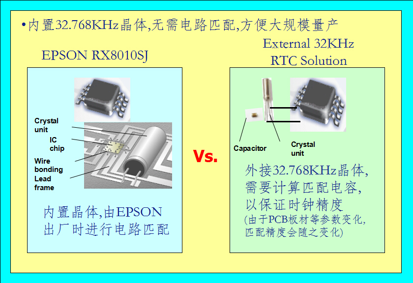 EPSON RX8010SJ
