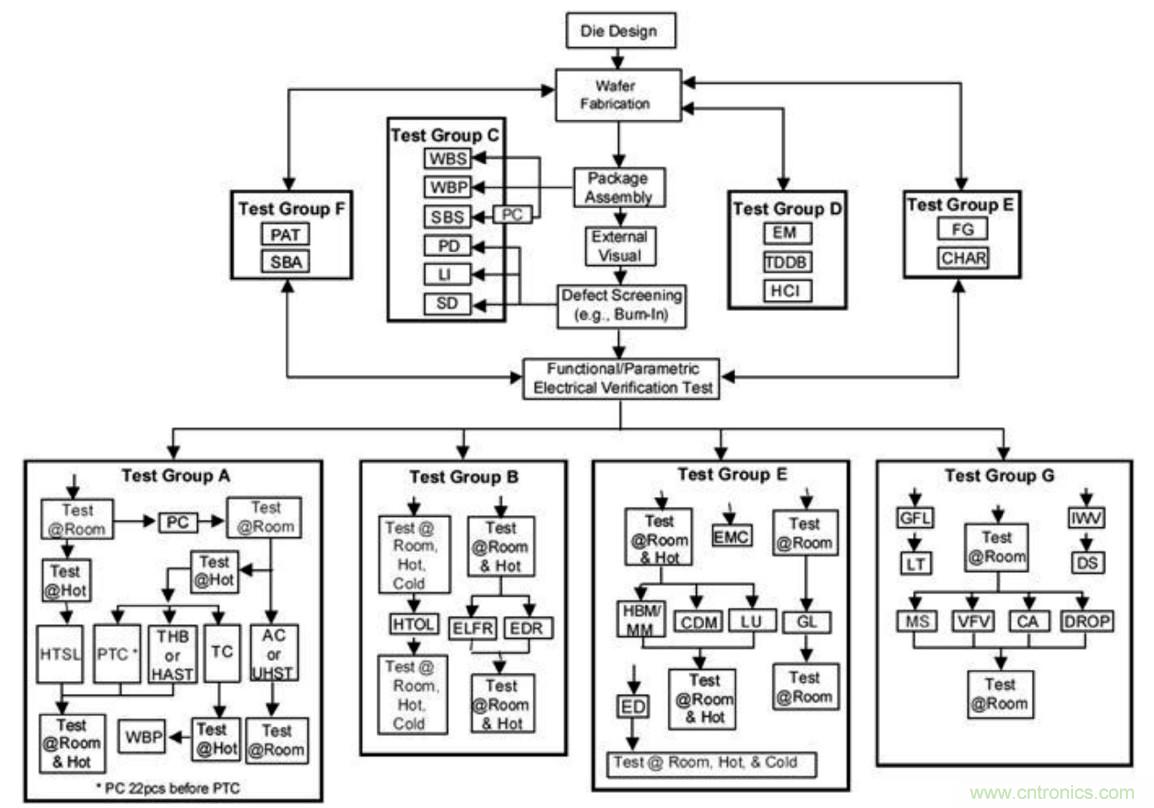 从标准、设计、生产到管理,详述工业级和汽车级器件的区别
