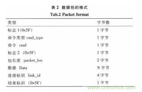 STM32SIM900Aͨģ