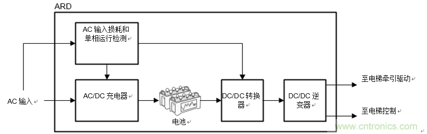 ڵӦװʹ˫DC/DCתЧʺͽͳɱ