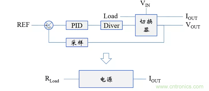 鿪صԴܵġ7