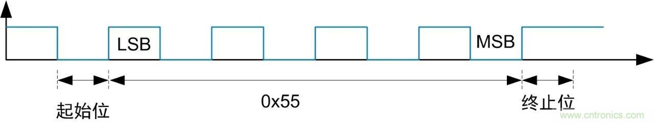 RS-485ߵƽ쳣