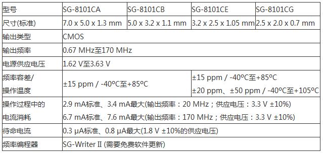 SG-8101CA