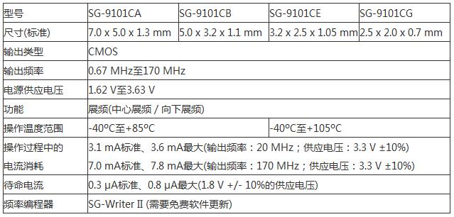 SG09101CA