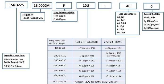 tsx-3225Ϻ