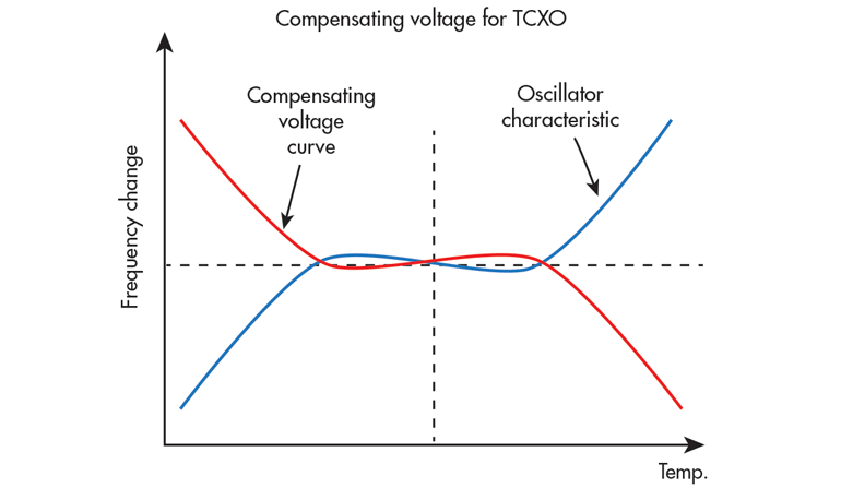 ֪TCXO²5ҪԪ?