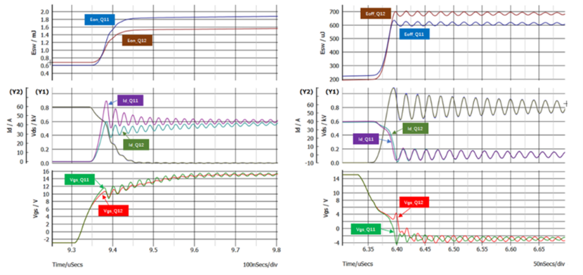 濴֮SiC MOSFETܵĲ