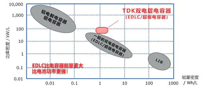 ߱͵ᱡص˫EDLC/