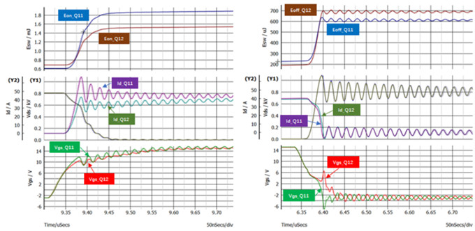 濴֮SiC MOSFETܵĲ