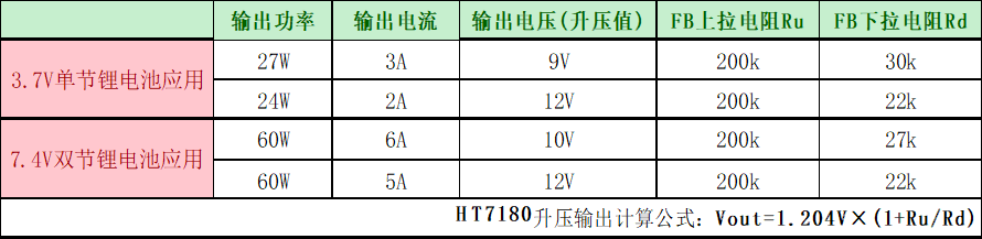 HT7180 3.7V12V/2AMOSѹIC