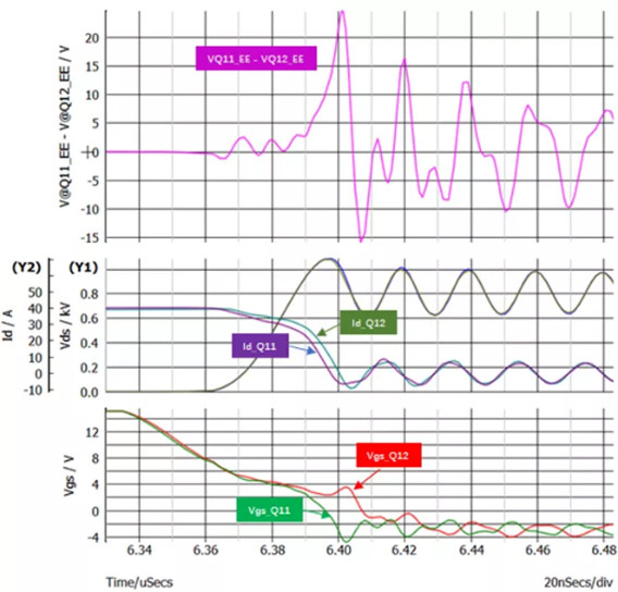 濴֮SiC MOSFETܵĲ