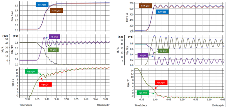 濴֮SiC MOSFETܵĲ