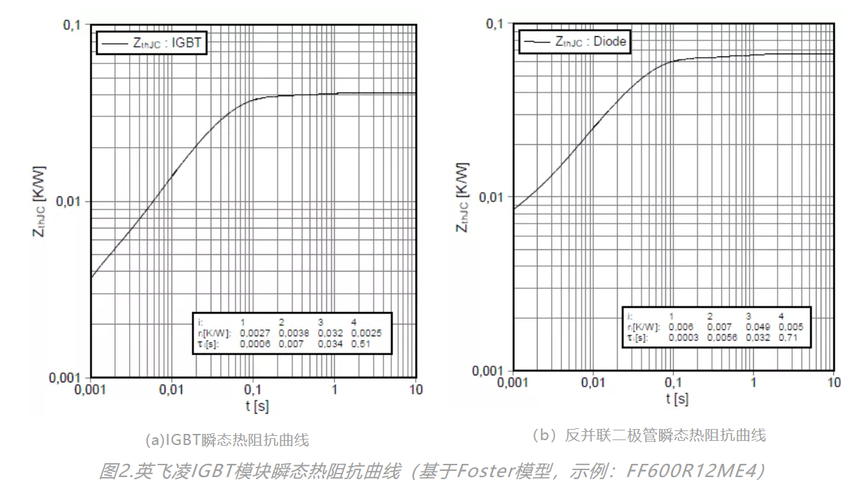 ͼ2.ӢIGBTģ˲̬迹