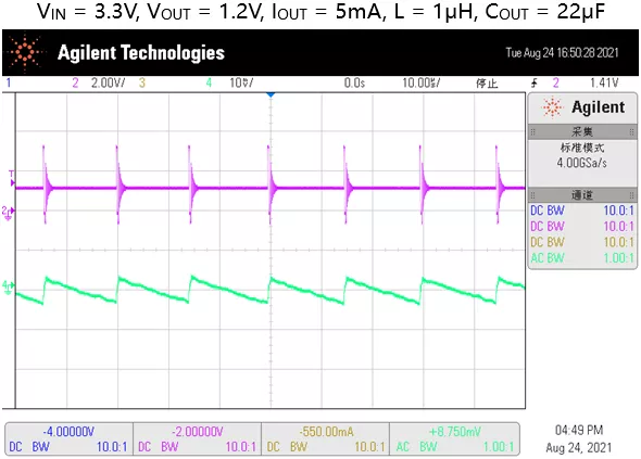 ͼ7 SGM61012/SGM61022 DCM