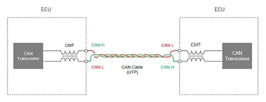 ͼ1 һCAN BUS·