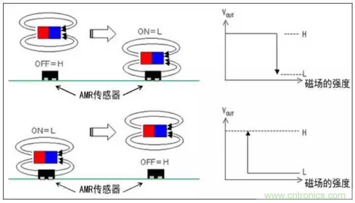 AMRԼ