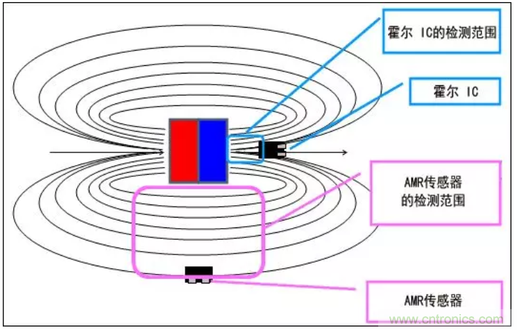 AMRԼ