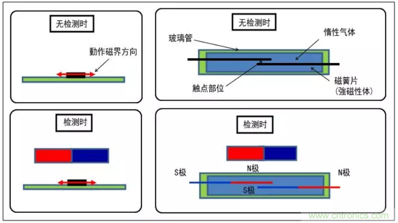 AMRԼ