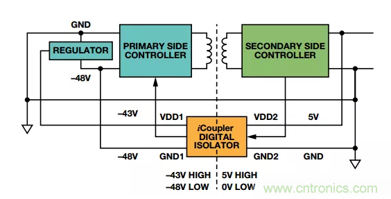 当数字隔离器披上电平转换器的“小马甲”~ 当数字隔离器披上电平转换器的“小马甲”~